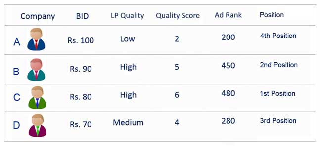 How to Calculate Quality Score