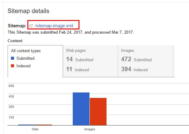 Image XMl Sitemap for On Page SEO